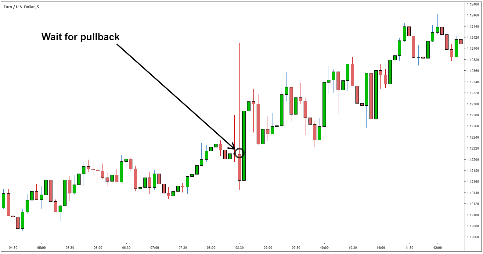 Nfp And Forex What Is Nfp And How To Trade It - 